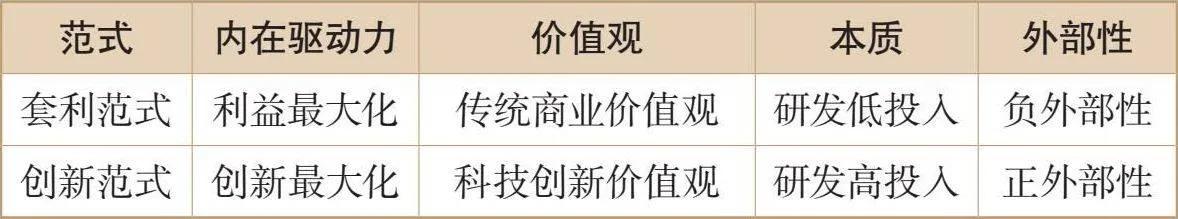 互联网时代创新三大特征,互联网时代企业创新的三大方向