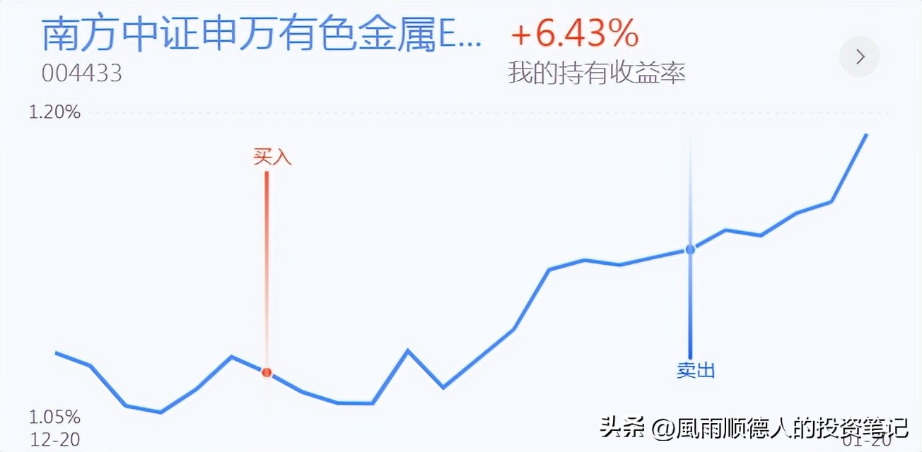 恒生科技etf操作技巧,恒生指数期货的短线操作策略
