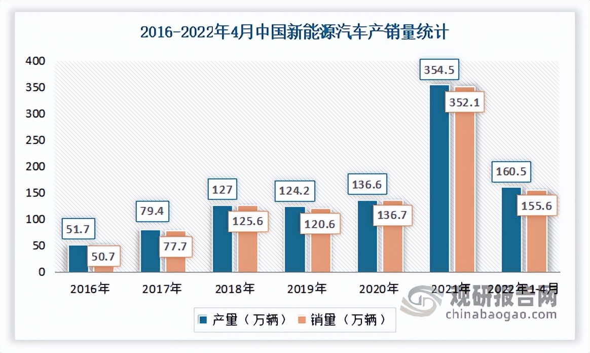 我国石墨烯矿的发展现状及展望,目前石墨烯产业发展前景