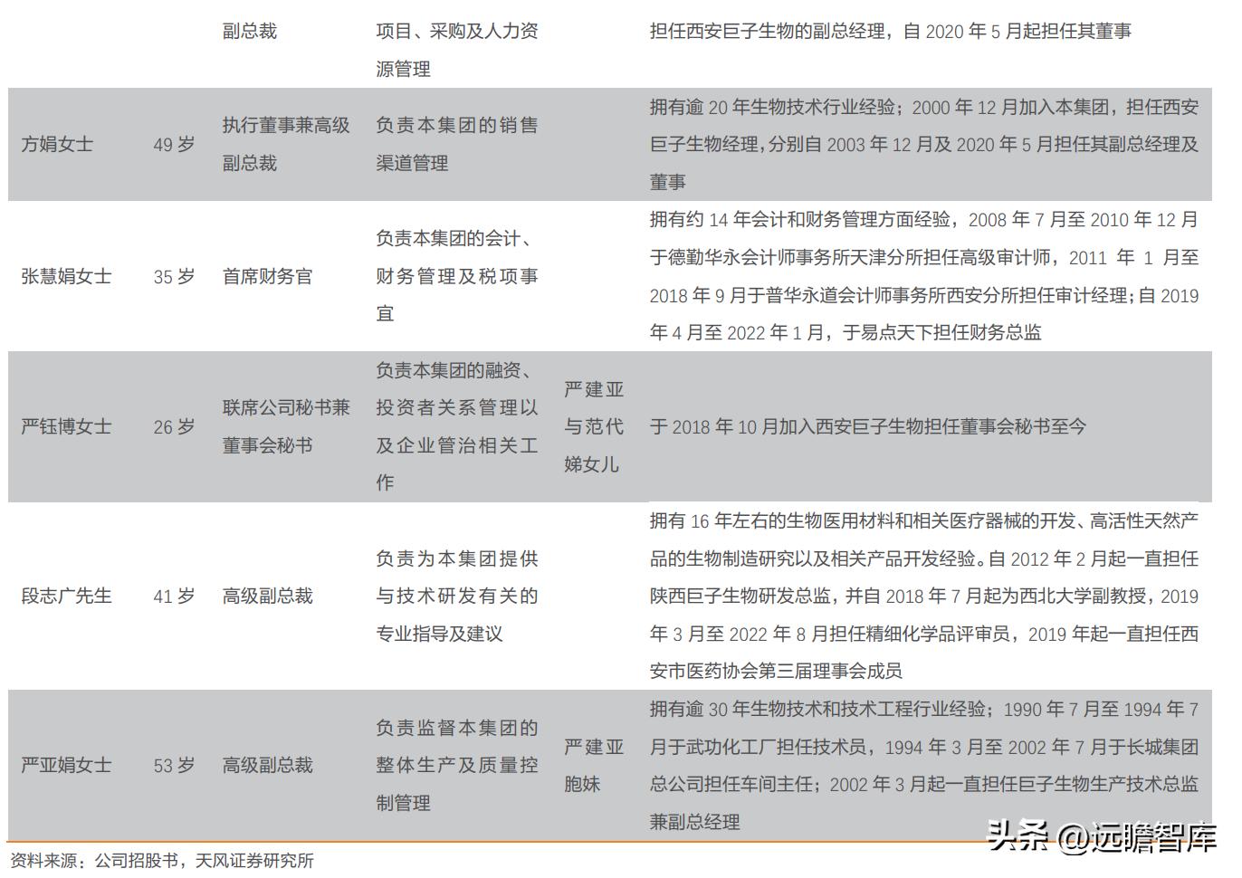 巨子生物重组胶原蛋白,巨子生物三型胶原蛋白获批