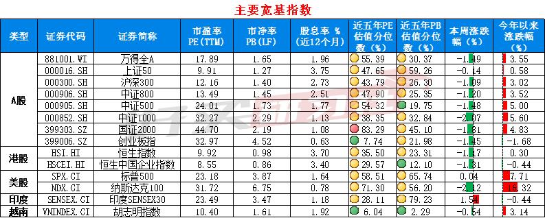 好买温度计又添工具!行业温度计来了(20230429)