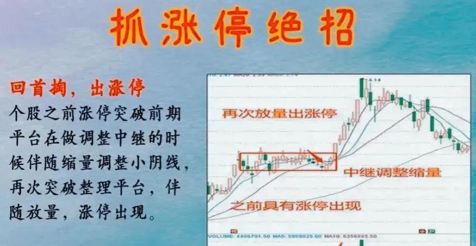 股票涨停前一天有哪些征兆,股票涨停前的表现现象分析