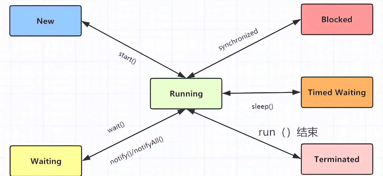 堆内存分配失败原因有哪些,堆内存溢出解决方案