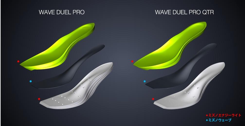 2023美津浓跑鞋矩阵,美津浓跑鞋矩阵aero20