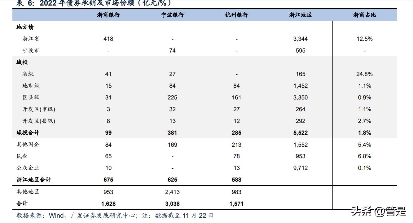 浙商银行2023年业绩报,浙商银行最新深度分析