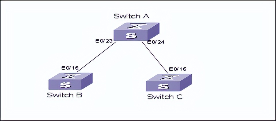 华为交换机远程登录配置命令,华为交换机配置snmp命令