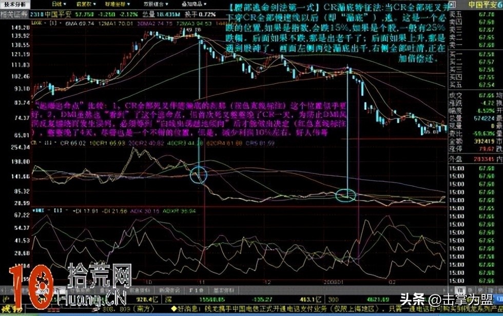 cr指标及买入技巧详解视频,cr指标的周线选股