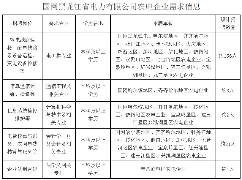 国家电网2023提供电网岗位,国家电网2024年毕业生招聘