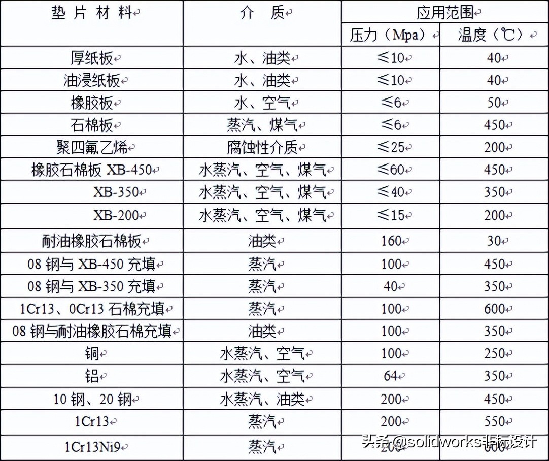 阀门紧固件垫片,阀门管件密封垫片