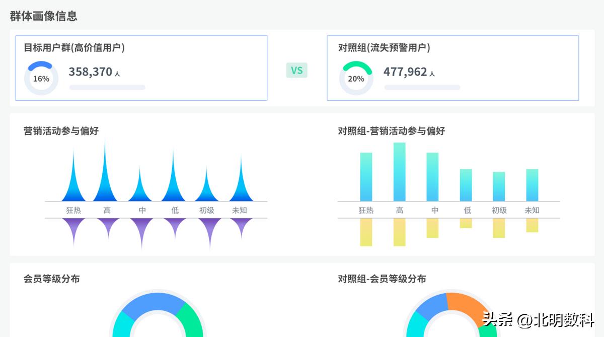 政务数据标签体系,如何构建合理的全域数据体系