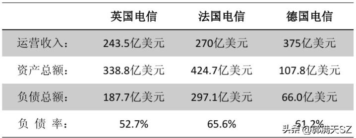 卫星通信发展简史,易通通信发展简史