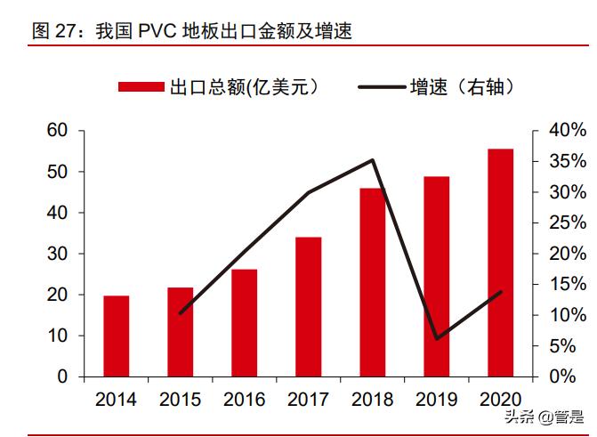 海象新材pvc地板报价,pvc地板趋势