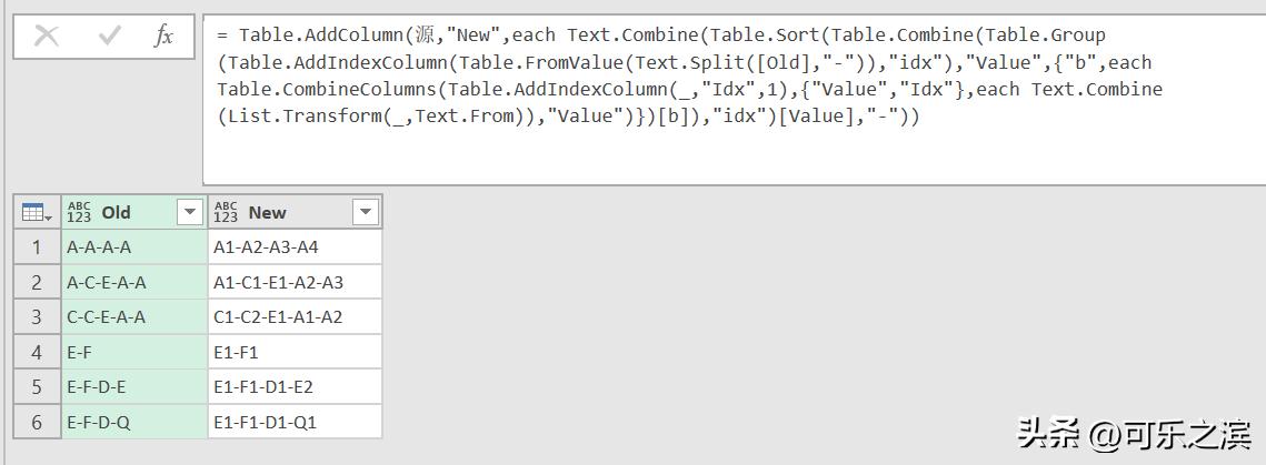 tablegroup鍑芥暟,tablegroup