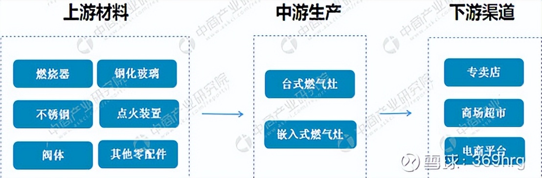燃气灶洗碗机油烟机一体,冰箱彩电洗衣机空调洗碗机油烟机