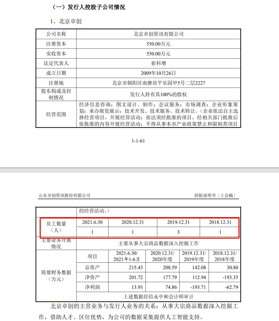 卓创资讯IPO业绩依赖地域优势在京仅1名员工竟欲募投数千万买楼