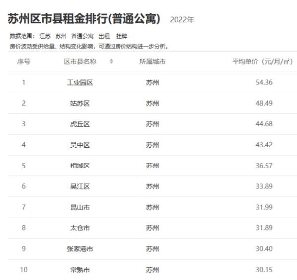 租房不踩坑的技巧,苏州租房如何不找中介