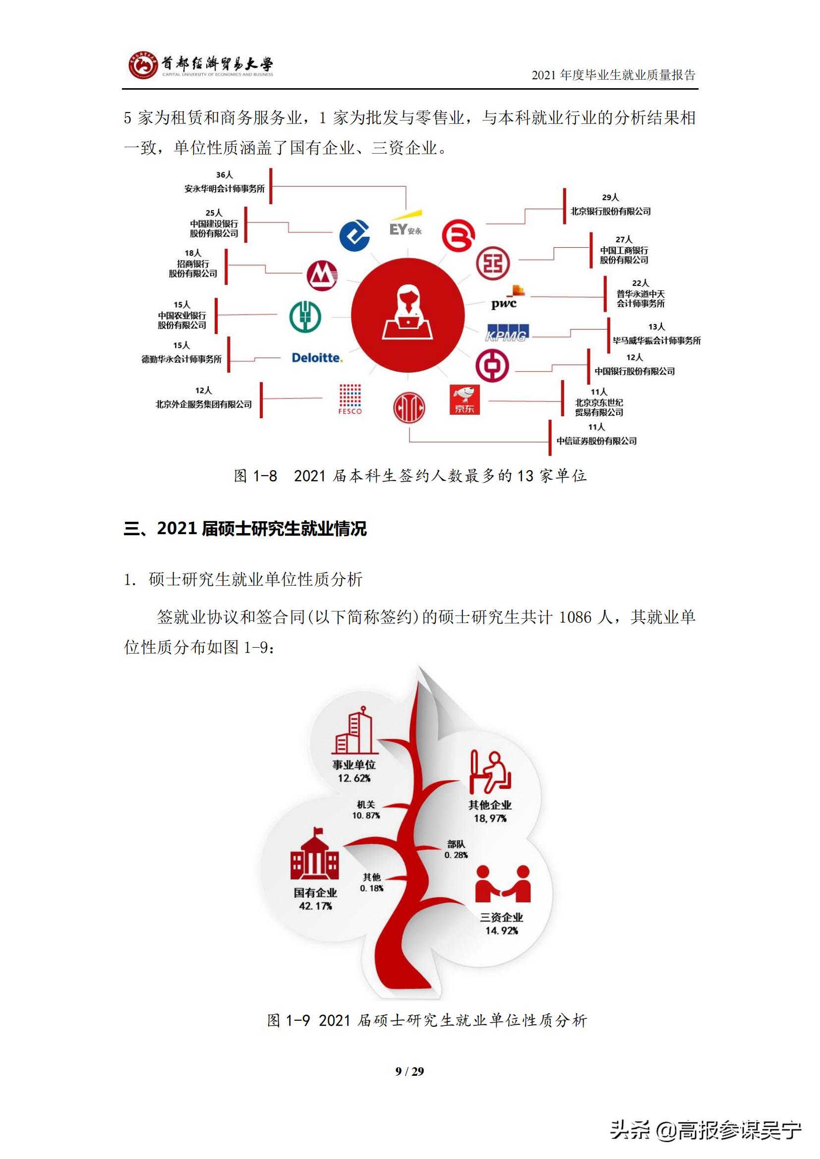 首都经济贸易大学2021届毕业生就业质量报告
