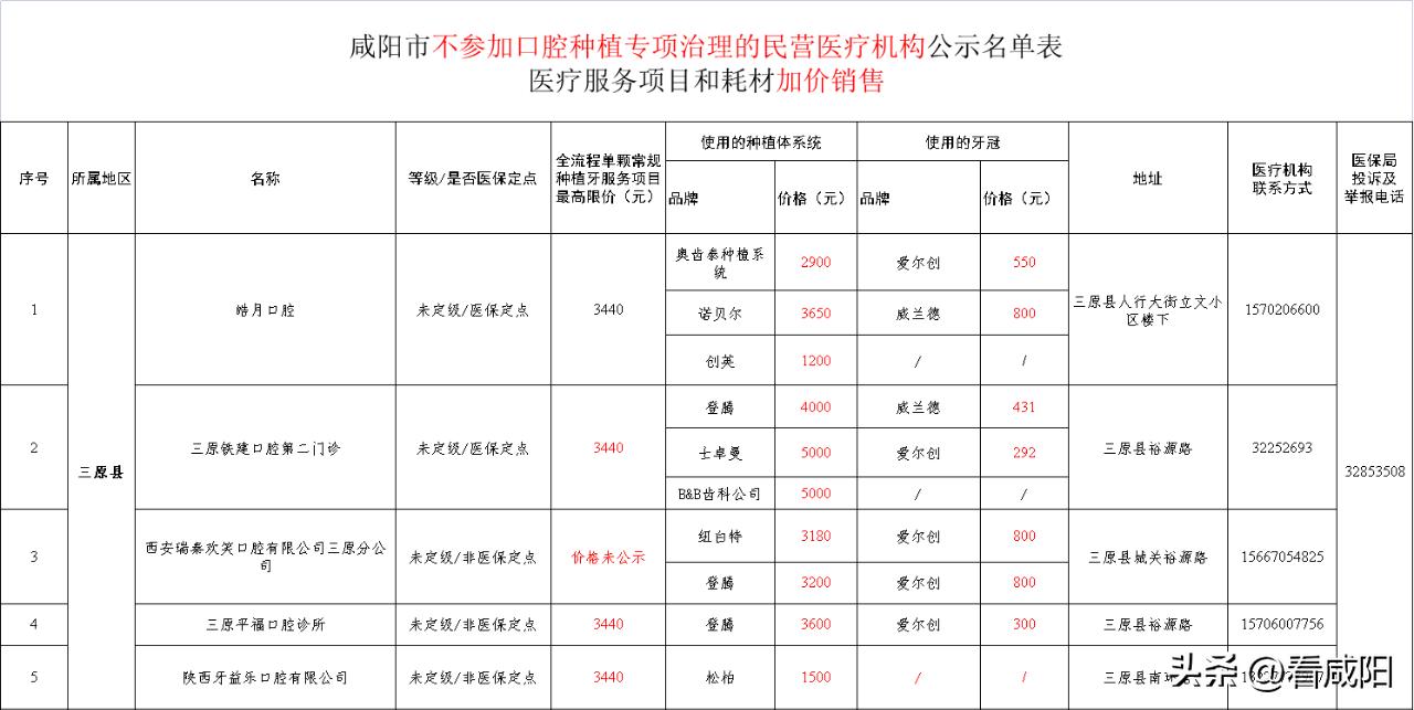 咸阳市口腔种植价格全解析,陕西口腔种植降价