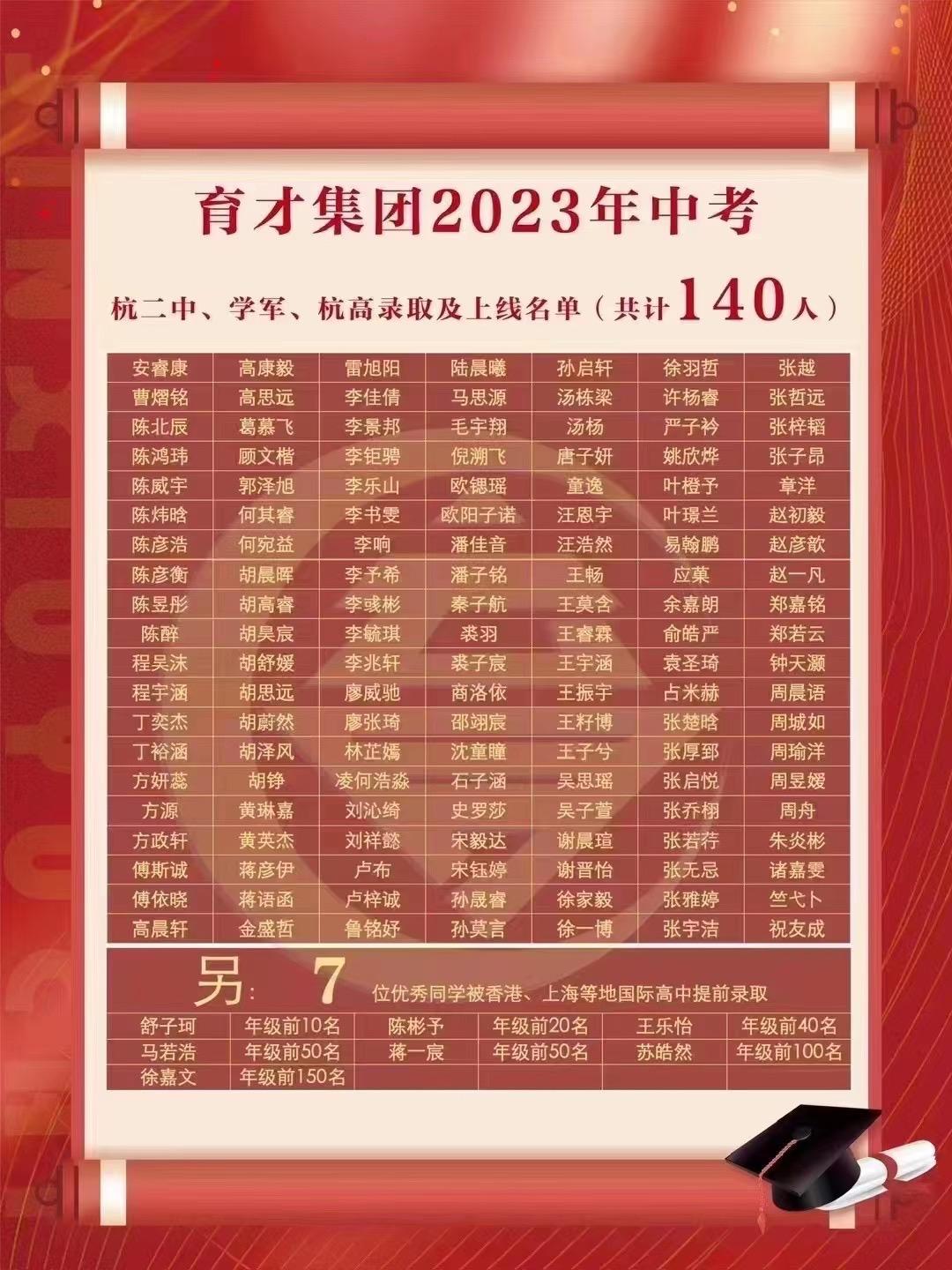 杭州各公办初中中考重高率排名,杭州民办初中2023年中考成绩排名
