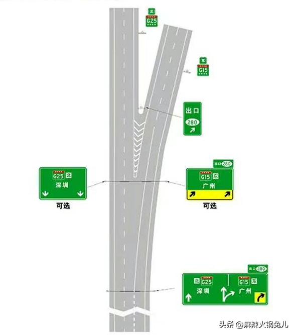 常规道路标志详解,新手必须知道的道路标识