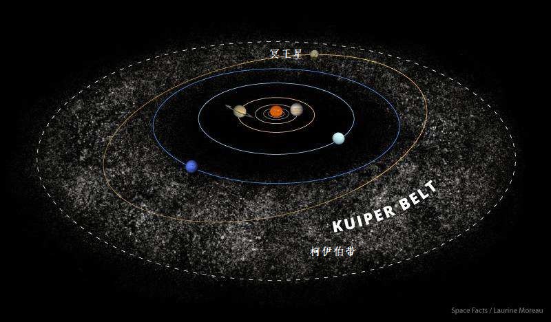 太阳为什么把冥王星踢出九大行星,太阳系七大行星打败木星