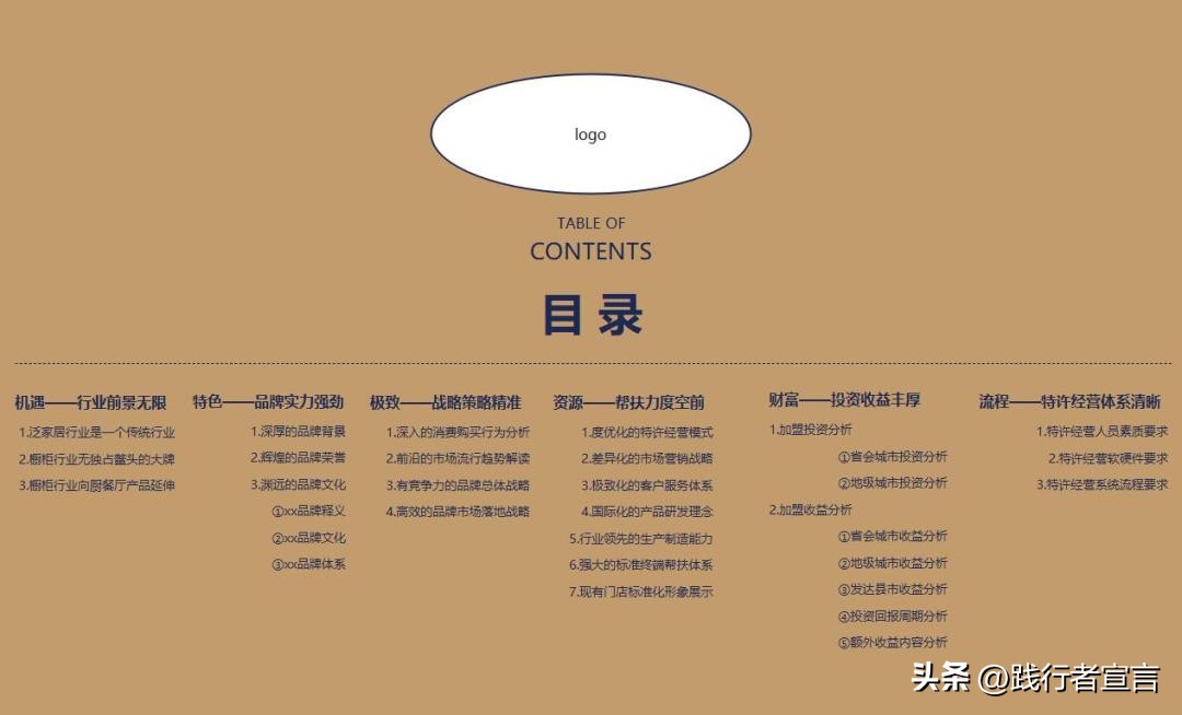 品牌招商加盟政策模板,加盟商招商策划书