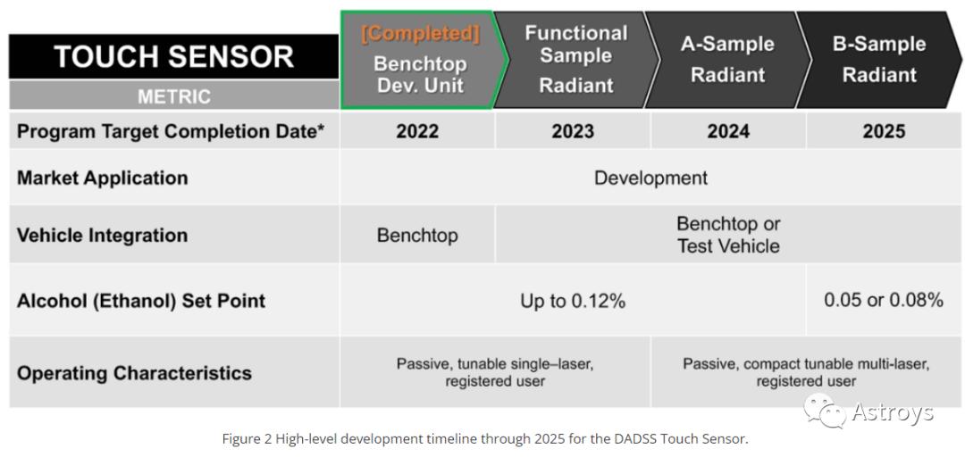 车载酒精检测系统优劣势,酒精检测仪的未来发展