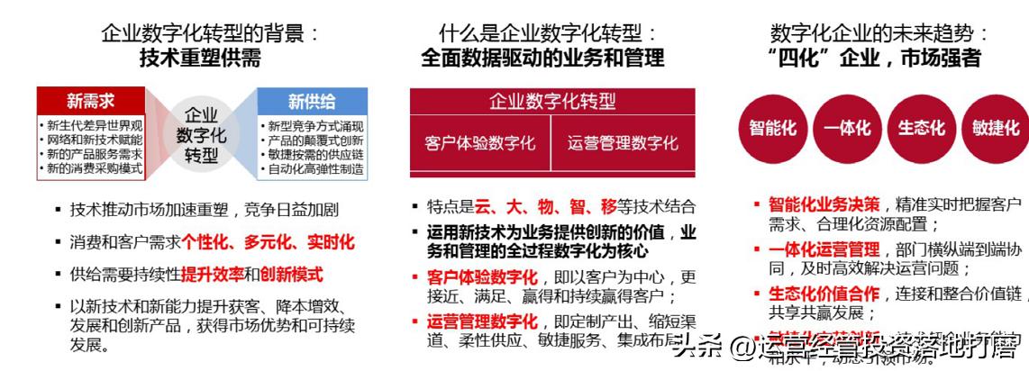 阿里数字化转型之道,阿里研究院企业数字化转型白皮书
