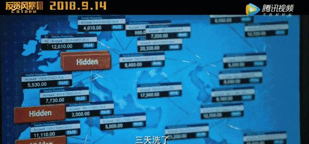 现如今电信诈骗的现象,现在比较流行的电信诈骗