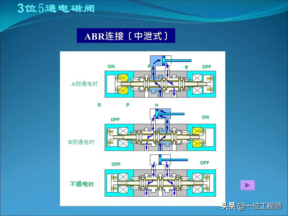 电磁阀几位几通各表示什么动作,电磁阀几位几通详细图