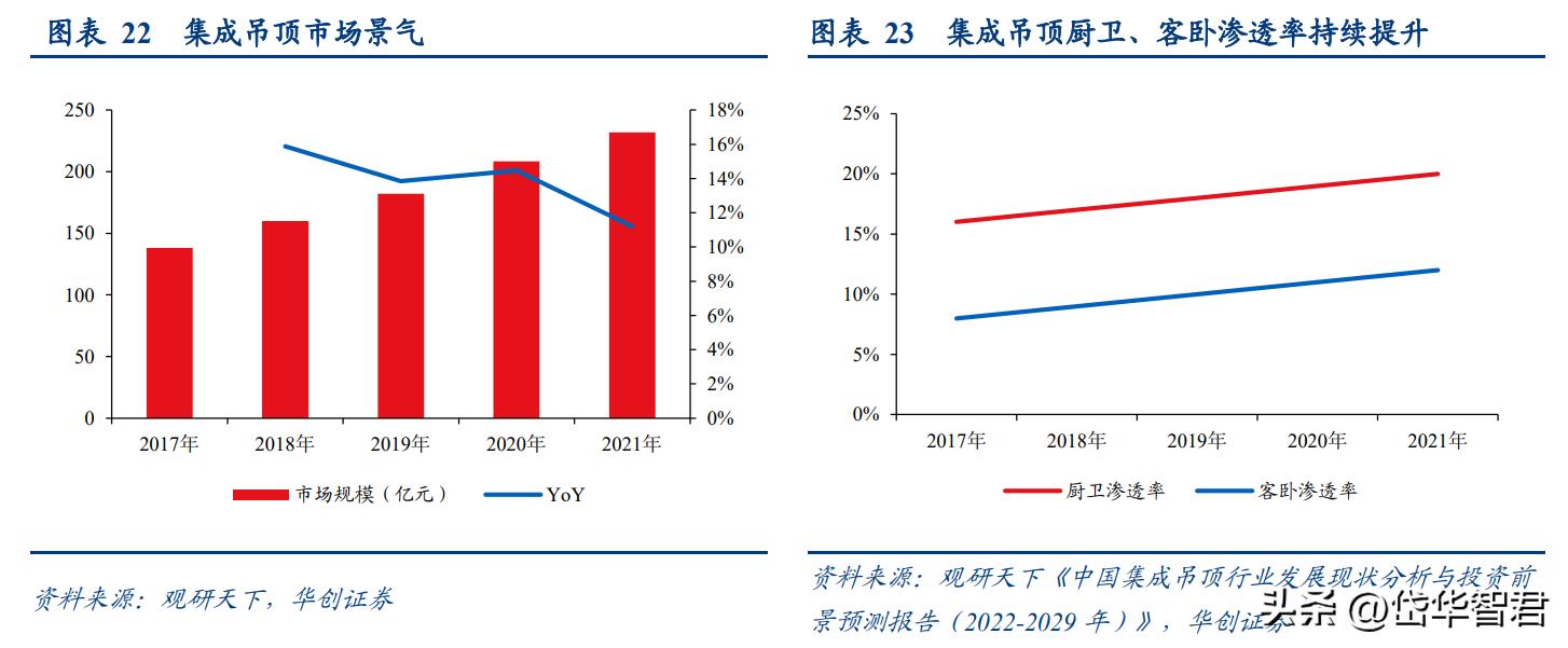 奥普爆款智能浴霸,奥普智能浴霸homekit