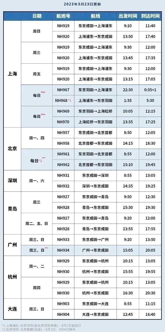 加速复苏多条国际航线复航,理性分析国际航班复航