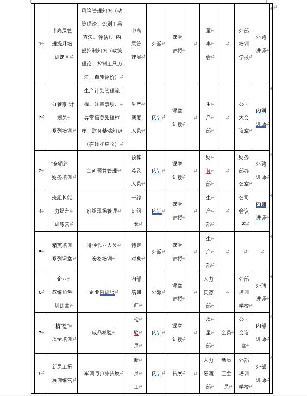 储备干部培训计划,新人培训计划方案
