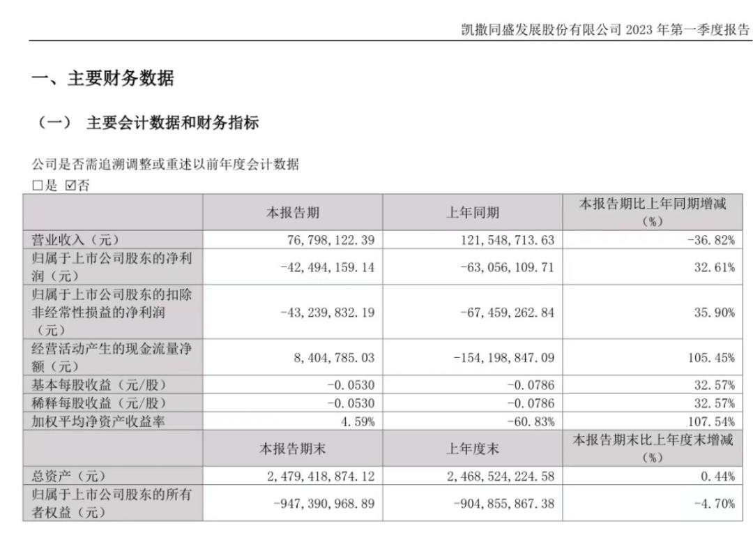 北京凯撒旅游现状,北京凯撒国际旅行社现状