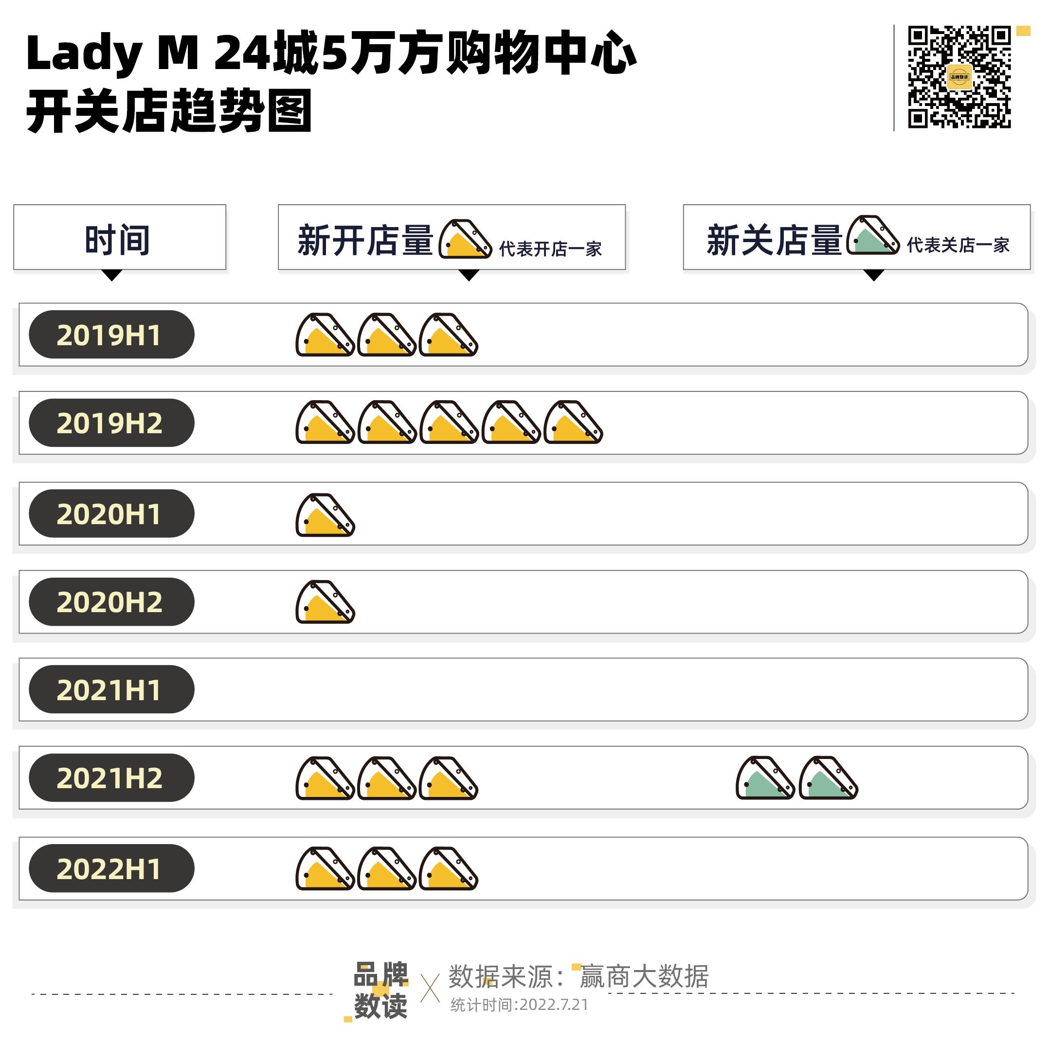 ladym还有门店吗,ladym有哪些门店