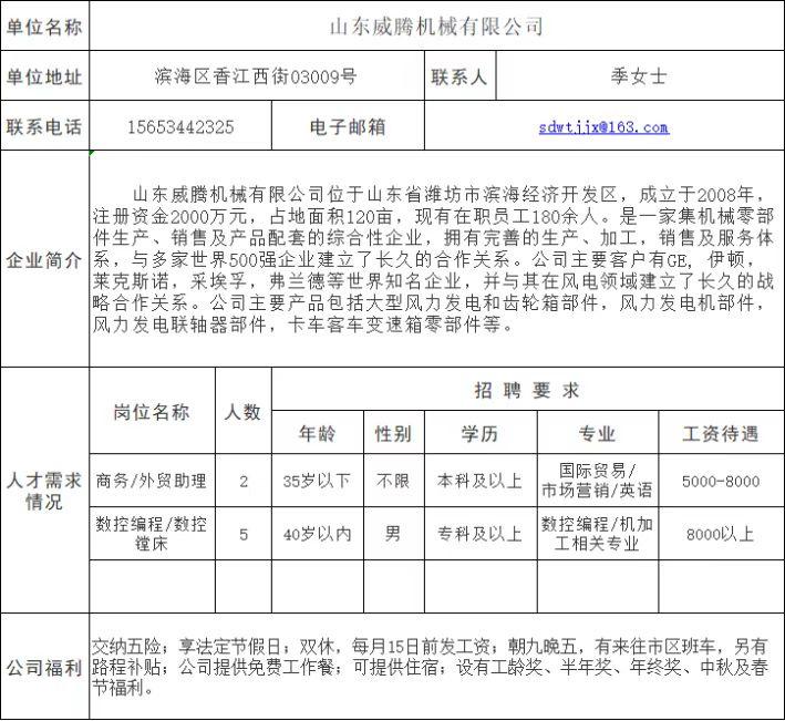 潍坊滨海区及附近企业招聘信息,潍坊滨海附近招聘信息