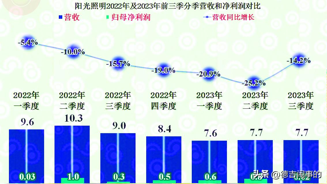 2018年阳光照明,阳光照明公司现状