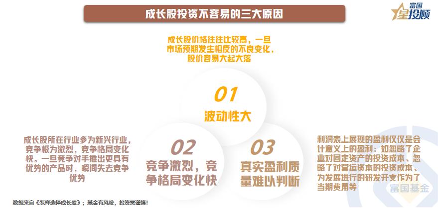 星书会|一张盈利能力图，学会在大浪中淘金