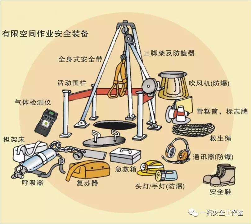 考了有限空间作业证能做什么工作,有限空间作业证好考吗