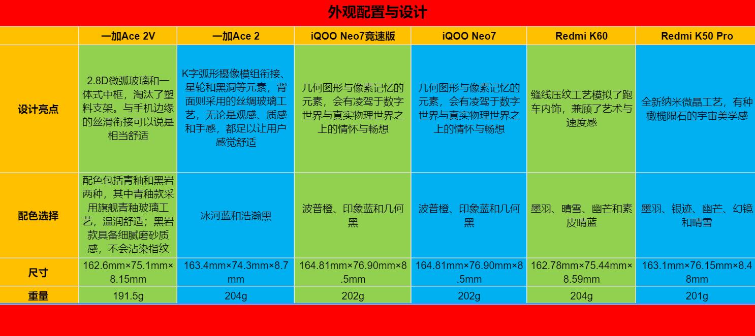 目前高考结束后应该买什么手机,高考完后学生应该买什么样的手机