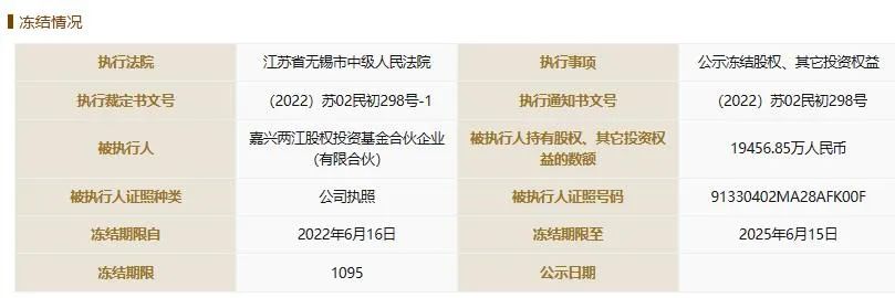 朱明跃重庆八戒网络股份有限公司,股权被冻结后续