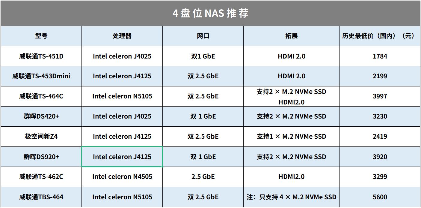 nas怎么弄固定域名,nas基本操作