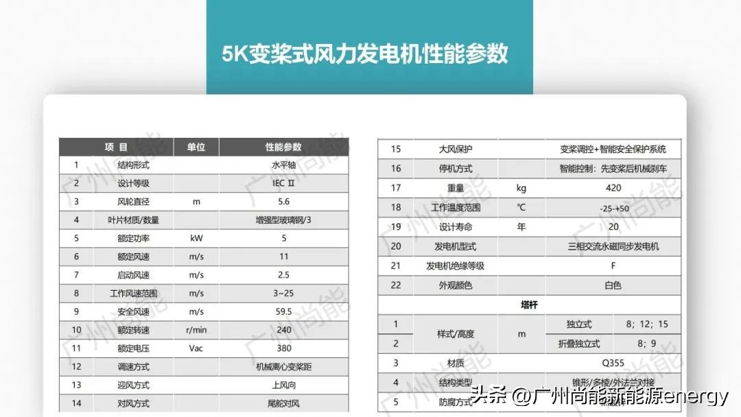 广州垂直轴风力发电机,广州尚能风力发电