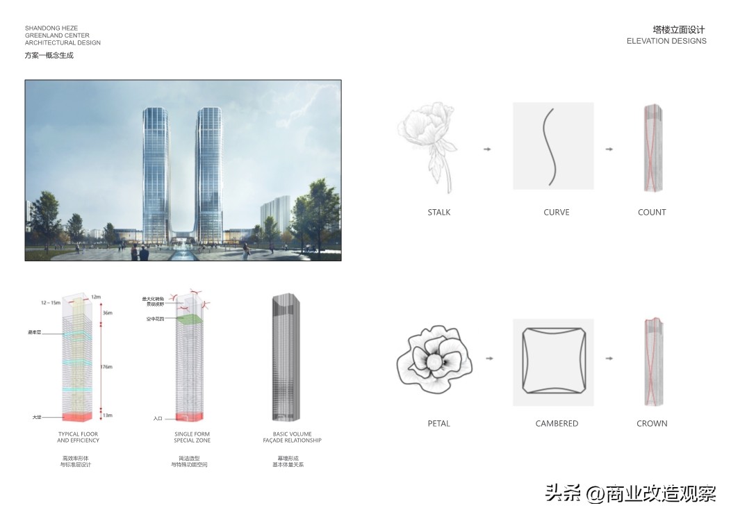 鑿忔辰缁垮湴鍟嗗姟涓績宸ユ湡璁″垝,鑿忔辰缁垮湴鍟嗗姟涓績椤圭洰