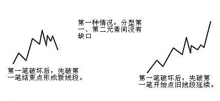 缠论线段练习题,缠论线段