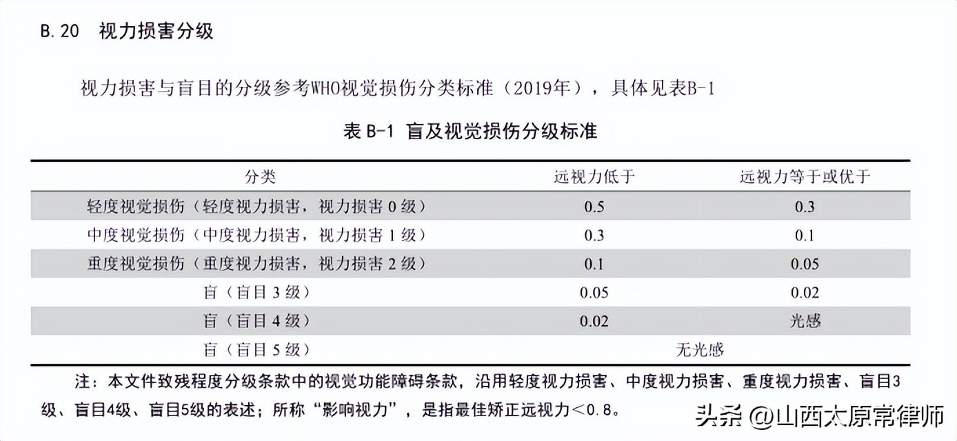 不同伤残等级如何计算残疾赔偿金,多个伤残等级如何计算残疾赔偿金