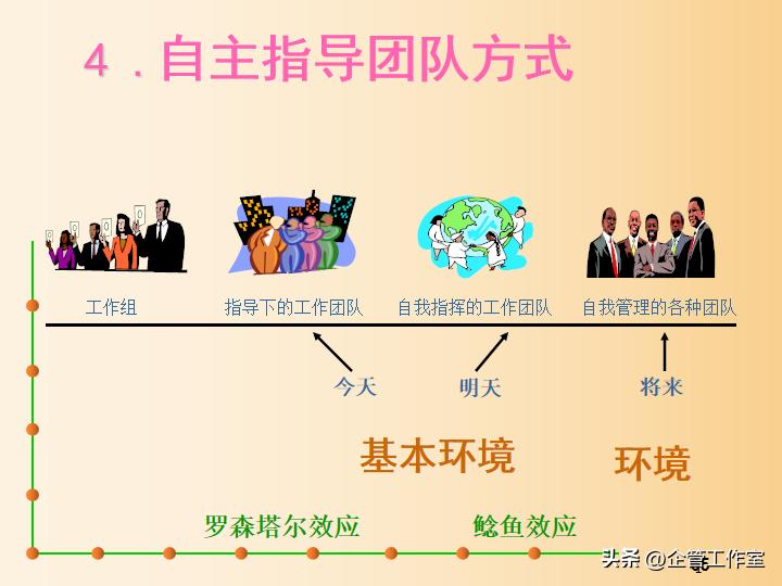 中层管理人员综合能力提升培训,中层干部七种能力提升培训方案