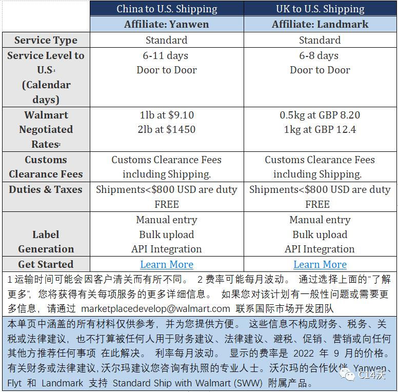 ShipwithWalmart,SWW为从美国境外发货的卖家提供低运费