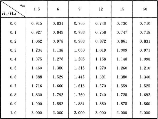 gb50010-2002混凝土结构设计规范,混凝土结构通用规范gb55008-2021