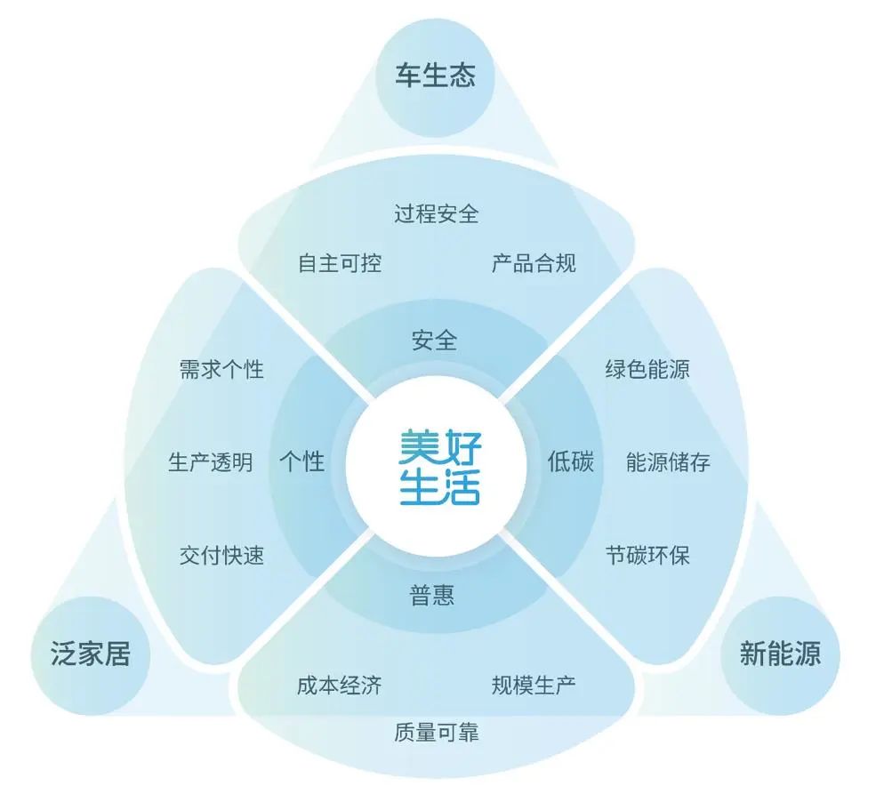 汉得制造中国有限公司,汉得技术有限公司怎么样